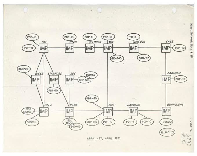 ARPANET
