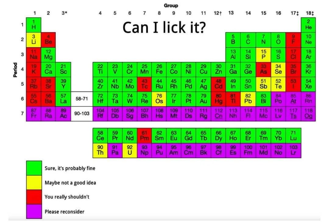 Can I lick it